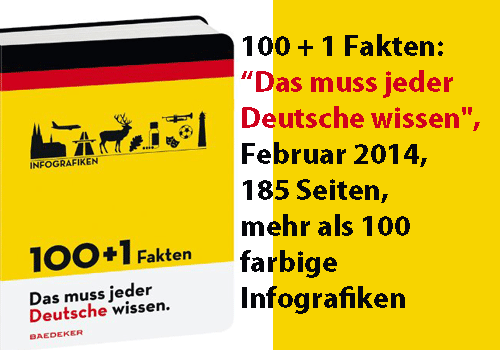 Heimatkunde – was soll jeder Deutsche wissen? Buch 100+1 Fakten