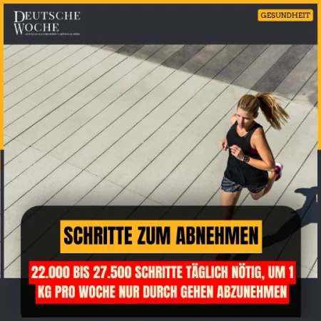 22.000 bis 27.500 Schritte täglich nötig, um 1 kg pro Woche nur durch Gehen abzunehmen