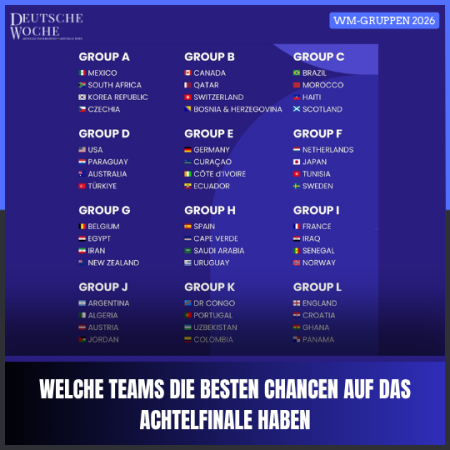 WM-Gruppen 2026: Welche Teams die besten Chancen auf das Achtelfinale haben WM-Gruppen 2026 Welche Teams die besten Chancen auf das Achtelfinale haben