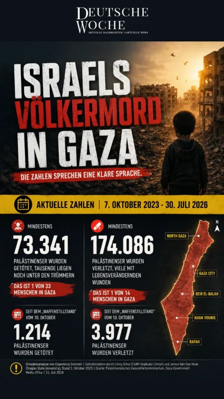 Gaza: Gesundheitsministerium meldet steigende Opferzahlen seit Beginn des Krieges Gaza: Gesundheitsministerium meldet steigende Opferzahlen seit Beginn des Krieges